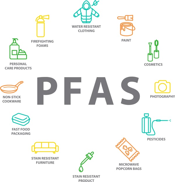 PFAS_Graphic